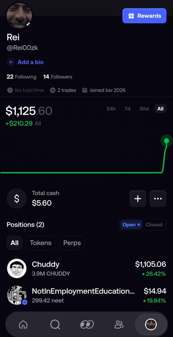 A mobile trading app showing user 'Rei' (@Rei0Ozk) with a portfolio value of $1,125.60, featuring positions in 'Chuddy' ($1,105.06) and 'NotInEmploymentEducation' ($14.94).