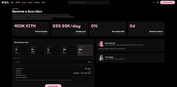 Screenshot of a Kith staking website showing a 'Become a Guardian' page with stats including 400K KITH total staked, 233.39K stake pool, 0% guardian APR, and 0d season ends in.