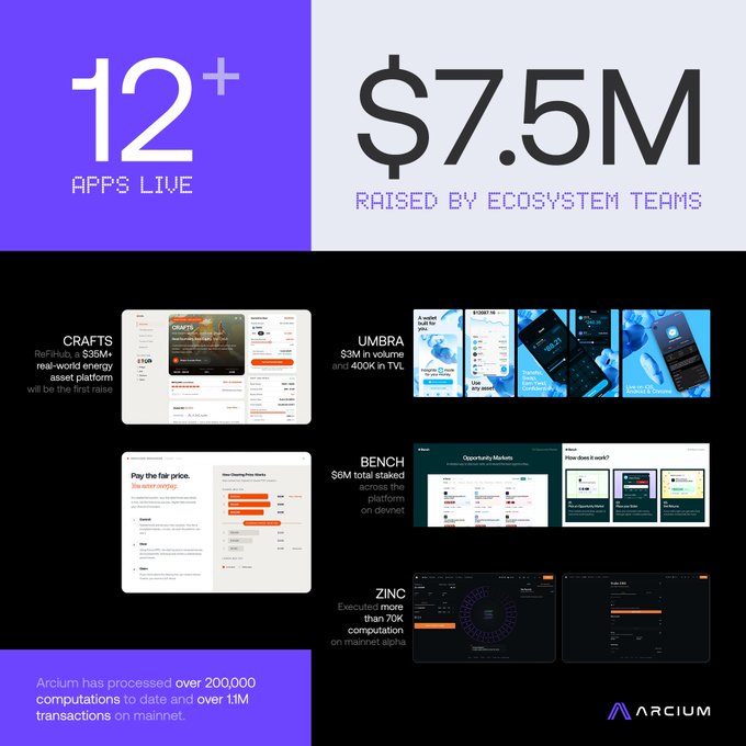 The image features a poster with a black background, displaying various app designs for different platforms such as iOS, Android, and Windows. The poster also includes information about apps that are currently available or have been released by ecosystem teams. One of these apps is Umbra, which is used to generate random numbers. Another app being showcased is Solana, an open-source blockchain platform. The poster highlights the different types of apps available for download, and it emphasizes the importance of private vesting in securing these applications.
