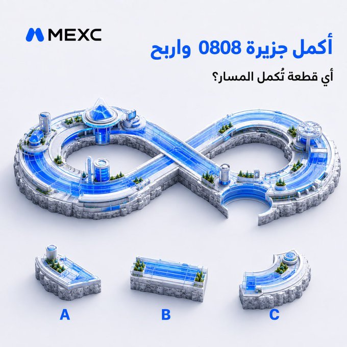 The MEXC promotional image features a futuristic infinity-shaped island with Arabic text asking "أكمل جزيرة 0808 واربح" (Complete Island 0808 and Win) and "أي قطعة تُكمل المسار؟" (Which piece completes the path?), displaying three answer options labeled A, B, and C that could complete the missing section of the track.

The image relates to the post by presenting a visual puzzle where participants must identify the correct island segment to complete the infinity-shaped pathway, with 5 winners sharing 25 USDT as a reward for correctly choosing between options A, B, or C.