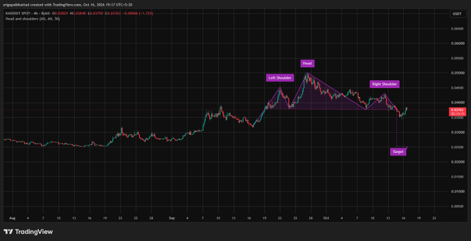 A TradingView candlestick chart of SPOT/SPOT showing a head and shoulders pattern with labels "Left Shoulder," "Head," "Right Shoulder," and "Target," alongside pinkish-red annotations.