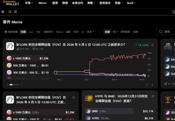 A Binance Wallet prediction market interface in Chinese, featuring a Meme category event about '$FLORK's fully diluted valuation (FDV) by September 5, 2026 12:00 UTC', showing betting odds with $1.29K for ≥$10M.