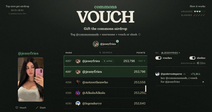 A screenshot of the "Commons Vouch" airdrop leaderboard shows user @jessyfries ranked #287 with 253,796 points, accompanied by a mirror selfie of the user in a white top. The image ties to the post's playful offer to share fries with anyone who vouches for her, with a recent vouch from @jodiemodegame boosting her rank.