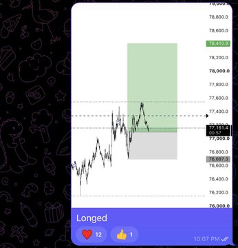A candlestick chart showing a long position on $BTC with entry around 76,687 and exit near 77,614, realizing over 2R in profit, marked with a green profit zone and gray stop zone, posted with the caption noting low-timeframe support held and the trade was shared in a private telegram.