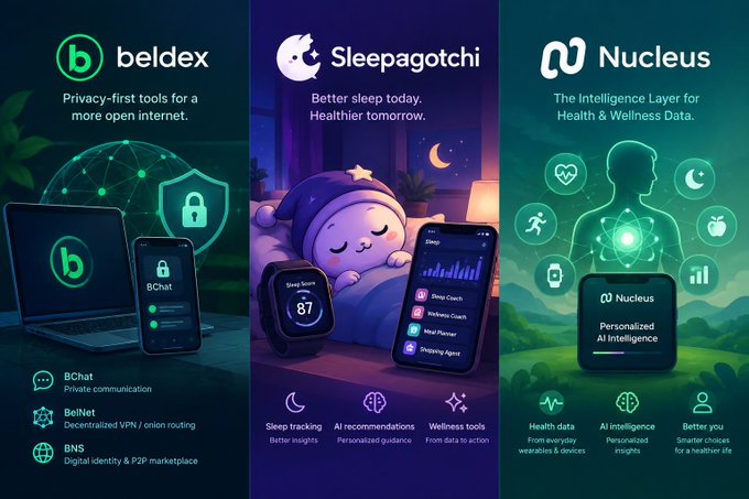 A promotional graphic showcasing three crypto/AI projects: Beldex (privacy tools including BChat, BelNet, BNS), Sleepagotchi (sleep tracking AI), and Nucleus (health & wellness intelligence layer).