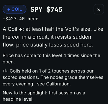 The image displays a screenshot from an online platform, which has text that reads "Spy $745 here". The text also mentions a specific session called "Spy sessions" with details about the session and how much it costs. Additionally, there is a table of contents located below the main post, where you can see a list of topics including " spying into key nodes", "spying on the bounce (or how it slows down)", and "calibration". These topics are related to the actual posting that was shown in the image, as they involve information about surveillance techniques or monitoring systems. The main post discusses the cost for a session of Spy sessions.