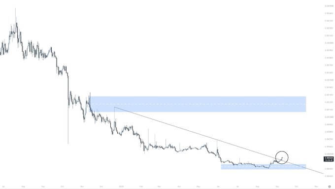 A financial chart displays a clear downtrend in price over time, with the price breaking below a horizontal support zone and a descending trendline, currently hovering near $0.002365 with a circled low point. The accompanying caption explains that $VTHO (Vethor Token) is the often-overlooked utility token that powers transactions and smart contracts on the VeChainThor network, distinguishing it from $VET, and the downtrend shown reflects the challenging price action following the Hayabusa update.