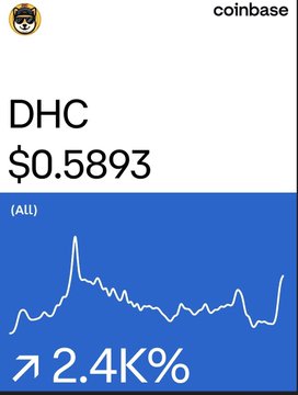 A Coinbase-style crypto price chart showing 'DHC' at $0.5893 with a 2.4K% increase displayed against a blue background.