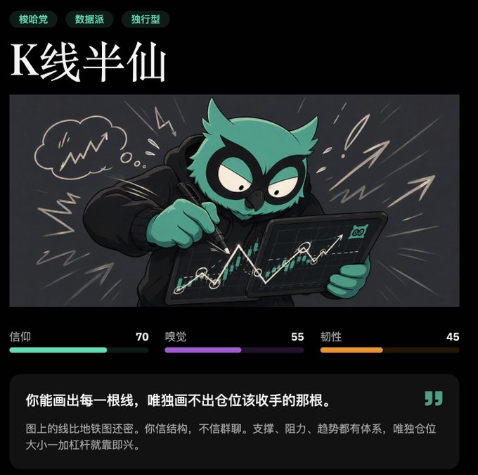 An infographic titled 'K线半仙' (K-line Immortal) featuring an owl character drawing candlestick charts on a tablet, with stats: 信仰 70, 嗅觉 55, 韧性 45.