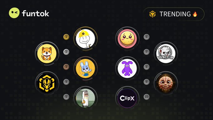 A dark-themed digital interface displaying the 'funtok' logo at the top left and a 'TRENDING 🔥' badge at the top right, showcasing ten numbered circular icons featuring various cartoon characters, animals, and crypto-style logos.