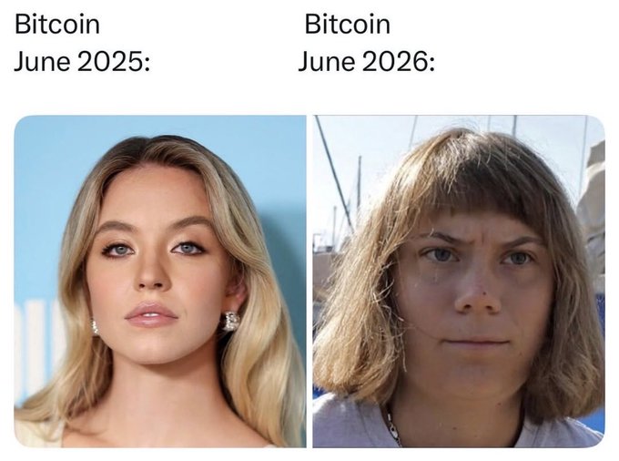 The image is a meme contrasting two photos of Sydney Sweeney, labeled "Bitcoin June 2025:" showing her glamorous red-carpet appearance, and "Bitcoin June 2026:" showing a disheveled, distressed-looking version of her, humorously implying Bitcoin's value will crash.