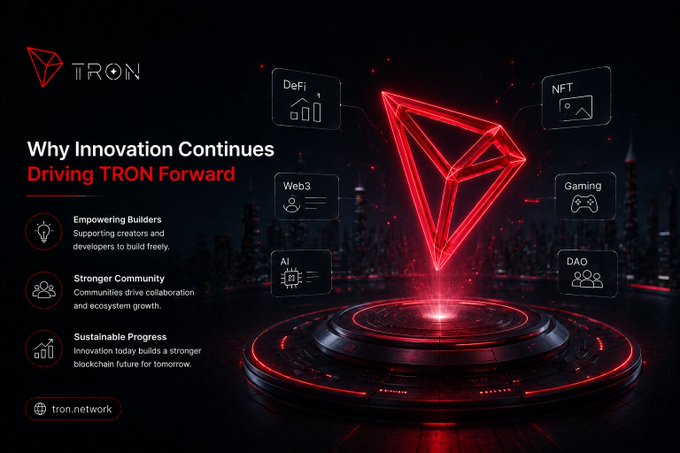 A TRON blockchain promotional banner titled 'Why Innovation Continues Driving TRON Forward' highlighting DeFi, NFT, Web3, Gaming, AI, and DAO, with the URL tron.network.