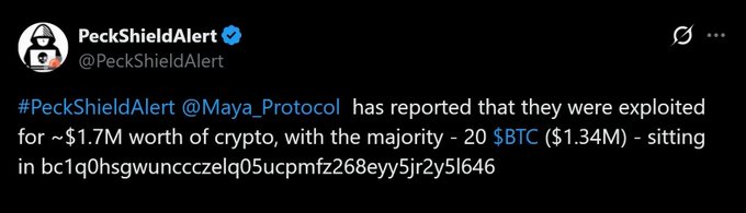 A screenshot of a tweet from verified blockchain security account @PeckShieldAlert reports that Maya Protocol (@Maya_Protocol) was exploited for ~$1.7M in crypto, with the majority—20 BTC ($1.34M)—consolidated in wallet bc1q0hsgwunccczelq05ucpmfz268eyy5jr2y5l646. The tweet visually corroborates the post's claims about the hack amount, the stolen BTC count/value, and identifies the specific holding wallet.