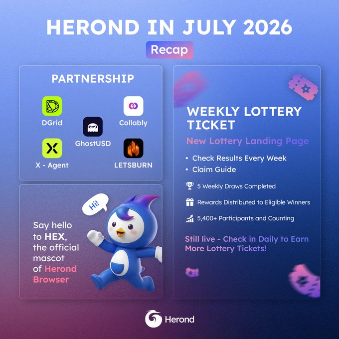 A Herond Browser July 2026 recap graphic highlights new partnerships with DGrid, GhostUSD, X-Agent, Collably, and Letsburn, alongside the introduction of HEX as its official mascot and updates to the Weekly Lottery Ticket, which has completed 5 draws with 5,400+ participants.