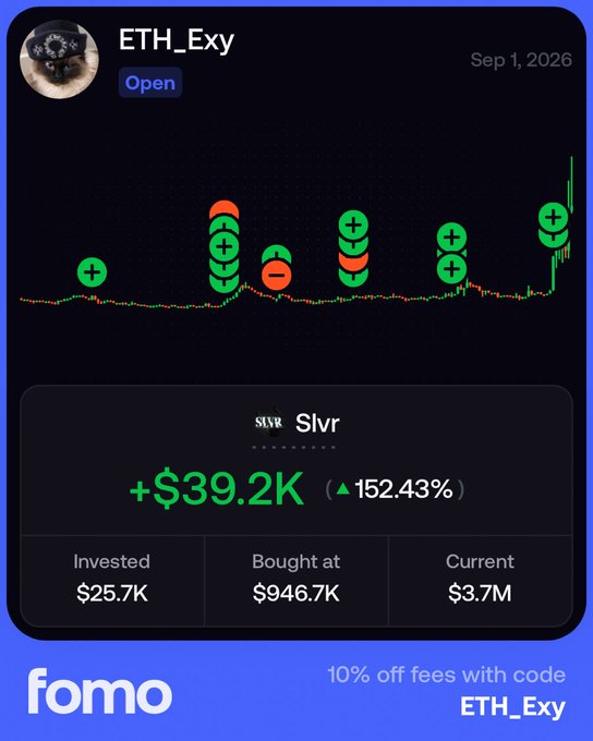 A promotional graphic from Fomo showing ETH_Exy's trade stats for token SLVR with +$39.2K profit (+152.43%), including invested $25.7K, bought at $946.7K, and current $3.7M, with a 10% off fees promo code ETH_Exy.
