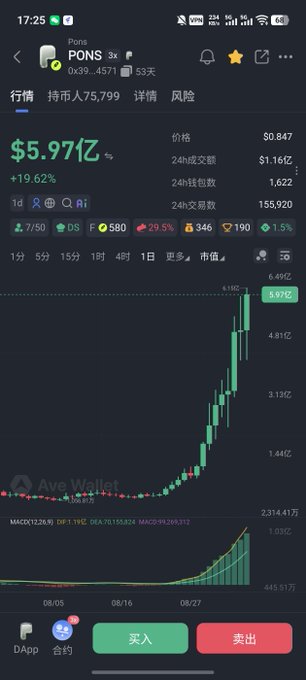 A mobile screen showing the PONS token (Pons) trading chart at $0.847 with a market cap of $5.97亿 (+19.62%) and a sharp upward candlestick spike, paired with a critical comment mocking someone for still being in debt despite the token's massive price surge.