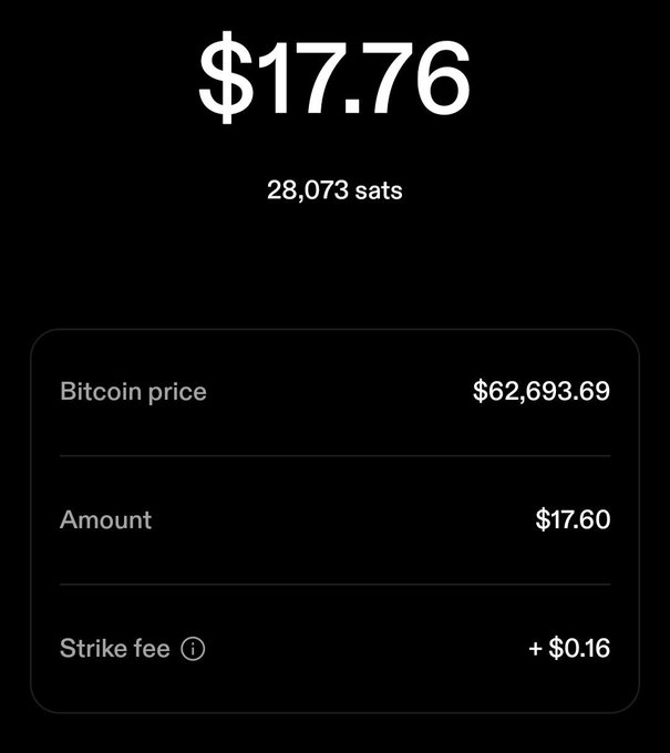 The image shows a Strike payment screen displaying "$17.76" (28,073 sats) with a breakdown including the Bitcoin price of $62,693.69, an amount of $17.60, and a Strike fee of +$0.16. It illustrates a small Bitcoin purchase, aligning with the post's encouragement to "stack some sats" in celebration of the 4th of July.