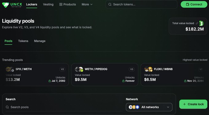 A screenshot of the UNCX Network DeFi platform showing a liquidity pools page with a total value locked of $182.2M, featuring trending pools like SPX/WETH, WETH/PIPEDOG, and FLOKI/WBNB.