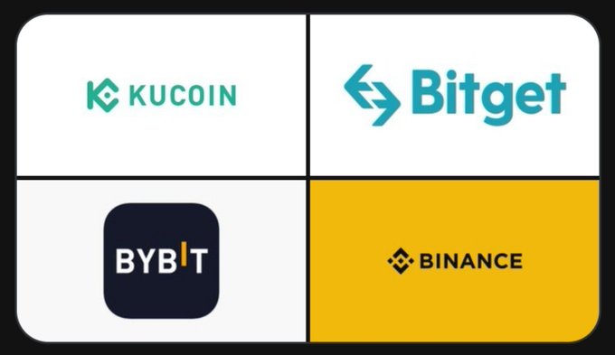 A four-panel graphic displays the logos of major cryptocurrency exchanges: KuCoin, Bitget, Bybit, and Binance, against white, white, white, and yellow backgrounds respectively.