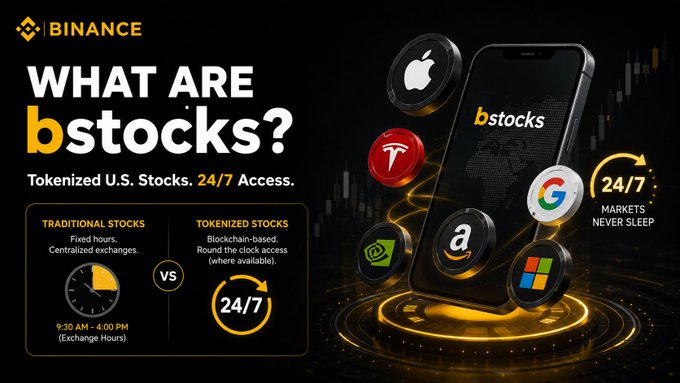A Binance promotional graphic titled 'WHAT ARE bstocks?' explaining tokenized U.S. stocks with 24/7 access, comparing traditional stocks (9:30 AM-4:00 PM exchange hours) versus tokenized stocks available around the clock, featuring logos for Apple, Tesla, Google, Amazon, Microsoft, and NVIDIA.
