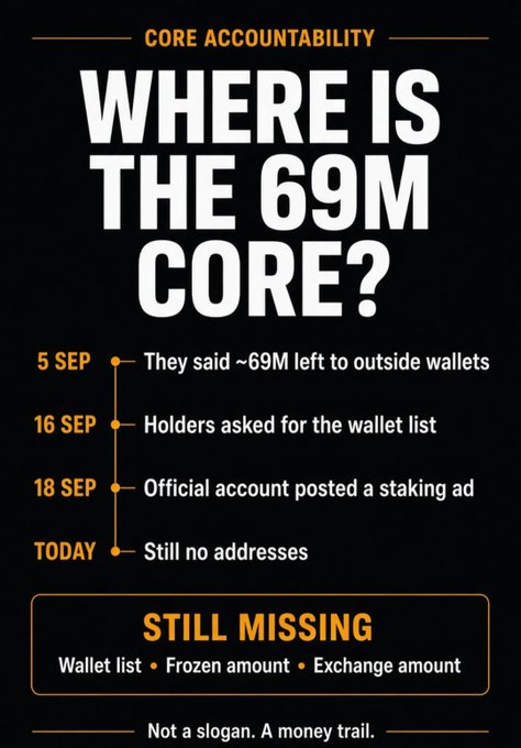 Infographic titled 'CORE ACCOUNTABILITY: WHERE IS THE 69M CORE?' with a timeline including dates '5 SEP', '16 SEP', '18 SEP', and 'TODAY', and a section marked 'STILL MISSING' listing 'Wallet list • Frozen amount • Exchange amount', ending with 'Not a slogan. A money trail.'