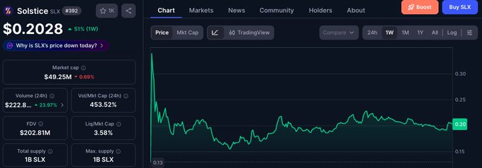 In the image, there are two lines on a computer screen representing the price of Bitcoin and Litecoin. A red line indicates the price of Bitcoin while a green line represents the price of Litecoin. The image displays information about market trends for these digital currencies as well as news related to cryptocurrencies.