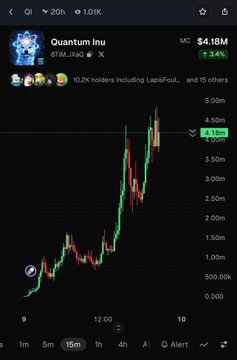 A trading chart showing Quantum Inu (QINU) at $4.18M market cap, displaying a candlestick price graph with a -6.18% change.