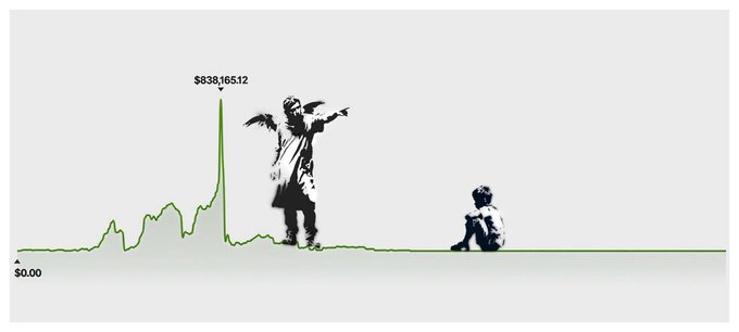 An angel and a child stand on a green line graph that peaks sharply at $838,165.12, representing a moment of exceptional financial success on an otherwise flat baseline of $0.00.