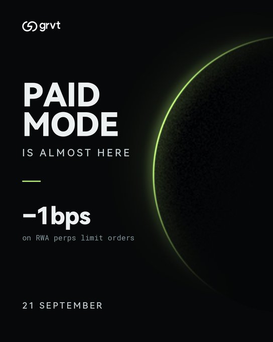 A dark promotional graphic from "grvt" announces "PAID MODE IS ALMOST HERE" with a featured offer of "−1bps on RWA perps limit orders" launching on "21 SEPTEMBER," aligning with the post's countdown message highlighting the platform's negative fee structure for limit orders.