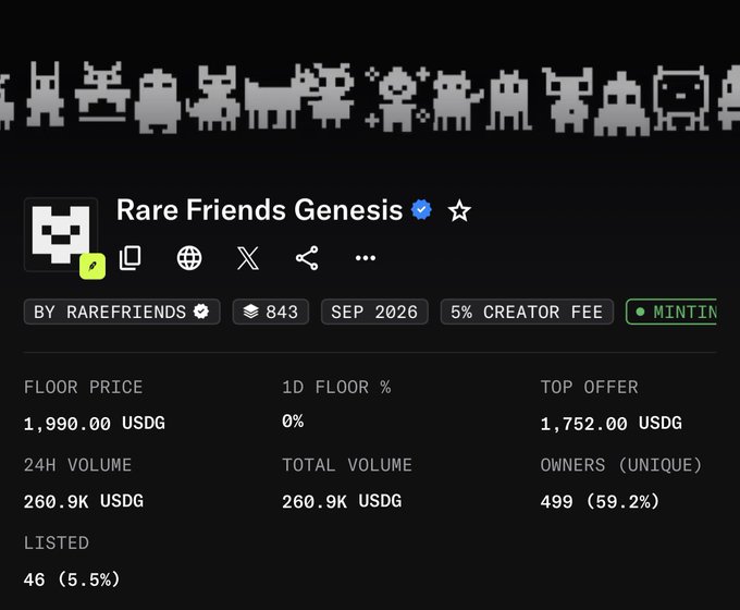 A marketplace listing for 'Rare Friends Genesis' NFT collection by RAREFRIENDS, showing a floor price of 1,990.00 USDG, top offer of 1,752.00 USDG, and 260.9K USDG 24H volume.