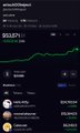 A dark-themed cryptocurrency price chart showing a value of $13,271 with a green upward trend line.