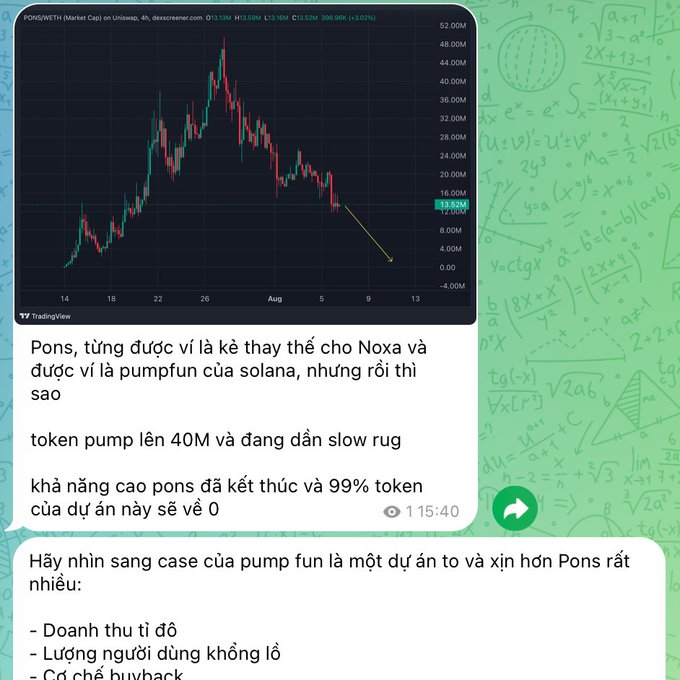 A cryptocurrency analysis post showing a PONS/USDT chart with Vietnamese text warning: 'Pons, từng được ví là kẻ thay thế cho Noxa và được ví là pumpfun của solana, nhưng rồi thì sao', 'token pump lên 40M và đang dần slow rug', and 'khả năng cao pons đã kết thúc và 99% token của dự án này sẽ về 0'.