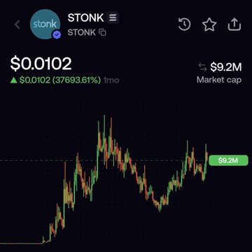 The image shows a crypto price chart for the token "STONK" priced at $0.0102, with a market cap of $9.2M and an impressive 1-month gain of 37,693.61%. 

The screenshot is meant to showcase a highly undervalued token in the Solana ecosystem, aligning with the post's theme of highlighting opportunities within Solana that have massive growth potential similar to the recent surge reflected in STONK's chart.