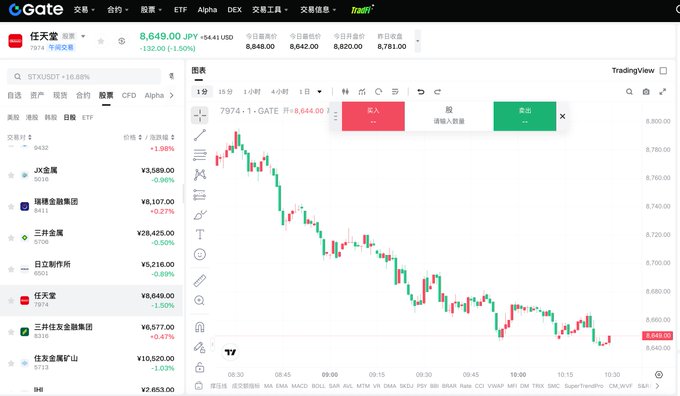 A screenshot of the Gate.io trading platform showing a bearish candlestick chart for STX/USDT with a price of 7974.1 and an order entry popup in Chinese.