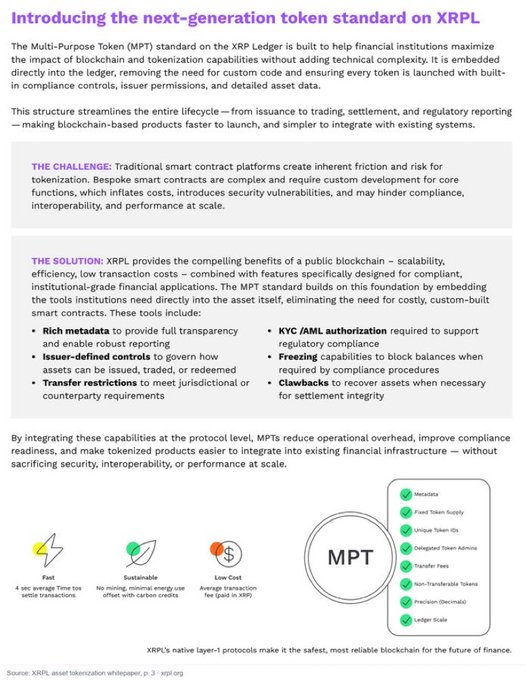 An infographic titled 'Introducing the next-generation token standard on XRPL' explaining the Multi-Purpose Token (MPT) standard for financial institutions on the XRP Ledger.