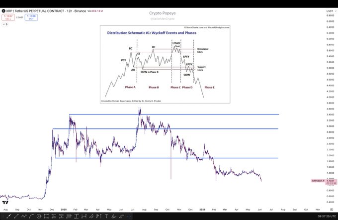 The image shows an online display of a financial graph, specifically about Cryptonium Prosymphesis. This graph illustrates the rise and fall of Cryptonium's share price over several months. It seems that Cryptonium was quite successful in the past as its share price increases steadily throughout the time period. 
There are also some comments within the image that relate to trading. One of them reads "Focus on what is in the image and how it relates to the post", implying that it's important to pay attention to details like this while analyzing the graph or following market trends. Another sentence states, "Time is indeed a trader's best ally". This highlights the importance of being patient when making decisions about buying, selling, or holding shares in the stock market.