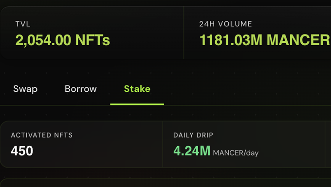 A dashboard displaying Mancer NFT staking stats shows a TVL of 2,054 NFTs and 24-hour trading volume of 1,181.03M MANCER, with 450 activated NFTs generating a daily drip of 4.24M MANCER/day—supporting the post's calculation of potential earnings per activated NFT based on market cap.