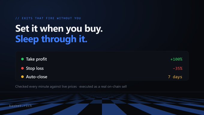 A dark graphic for 'basket.rich' promoting automated exits with the text 'Set it when you buy. Sleep through it.', listing Take profit at +100%, Stop loss at -35%, and Auto-close at 7 days.