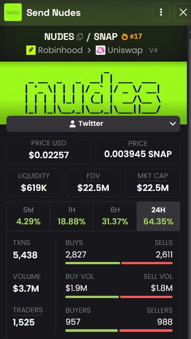 A trading dashboard for the $NUDES token, showing a price of $0.02257 (0.003945 SNAP) with a 64.35% gain over 24 hours, $3.7M in volume, and 5,438 transactions. The interface highlights the token's pairing with Snapchat on Robinhood Chain, reflecting the post's claim that it's "only getting started."