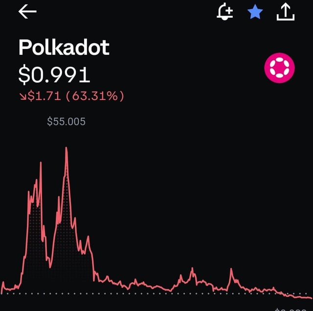 The image shows a stock chart displayed with a red line indicating an upward trend, while another line represents a downward trend or decline. The text accompanying this chart reads "From $55 to .99...DOT sure came a long way". This implies that there has been significant growth in the stocks over time and may be a potential investment opportunity.