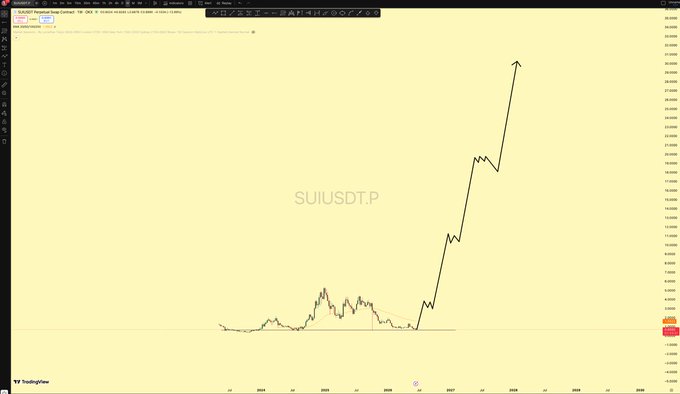 The image shows a chart or graph displaying the price of Bitcoin over time, with the Bitcoin symbol (#) visible. The text below the graph indicates that the current price of Bitcoin is $30, and it is predicted that by December 31st, Bitcoin will reach $10. There are also some figures like "SIIUDP" in the image. 

The post encourages people to comment on the image or share their thoughts about Bitcoin, potentially rewarding those who do so with a payment of $200 each if the price reaches $30 by December 31st.