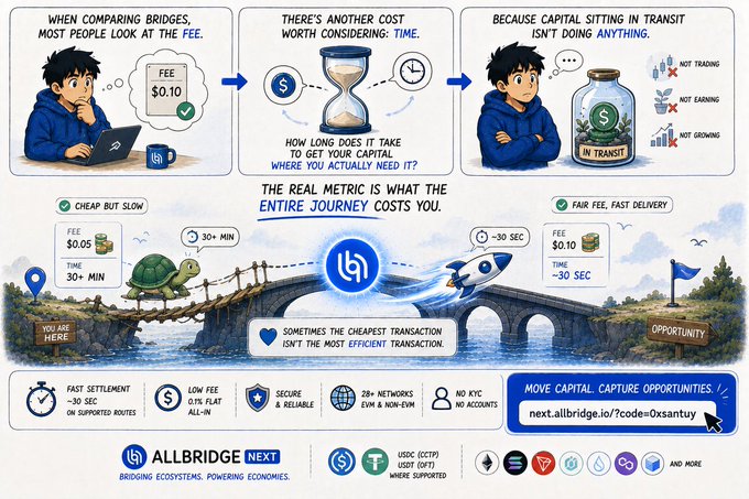 An illustrated infographic for Allbridge Next comparing bridge transaction fees and times, showing a cheap but slow turtle bridge ($0.05 fee, 30+ min) versus a fair and fast rocket bridge ($0.10 fee, ~30 sec).