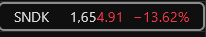 The image shows a price alert notification on a mobile screen displaying "SNDK +5.10" in red and white text on a black background, likely indicating that the stock has reached or surpassed the good take-profit (TP) target mentioned in the accompanying post.