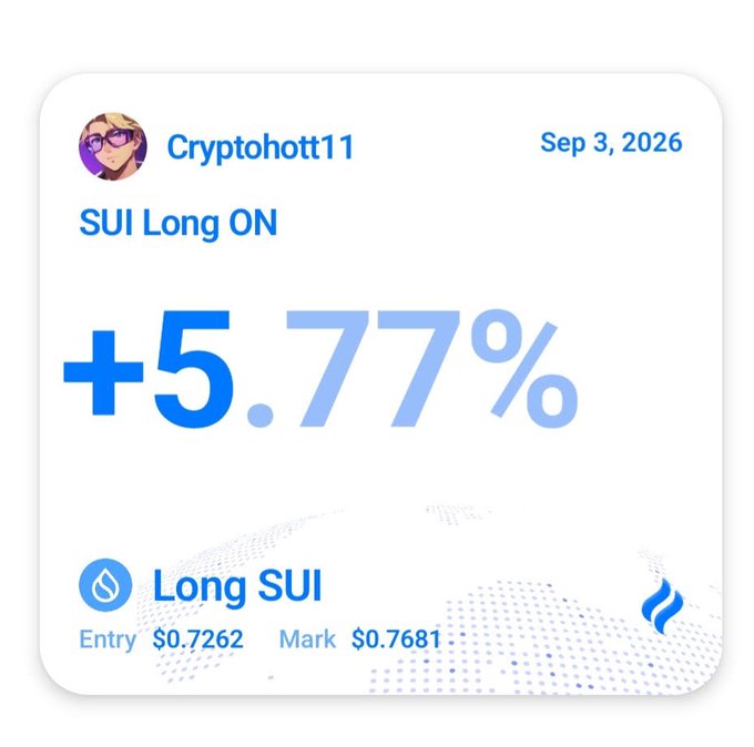 A trading performance notification from 'Cryptohott11' dated Sep 3, 2026, showing a 'SUI Long ON' position with a gain of +5.77%, with entry at $0.7262 and mark price at $0.7681.