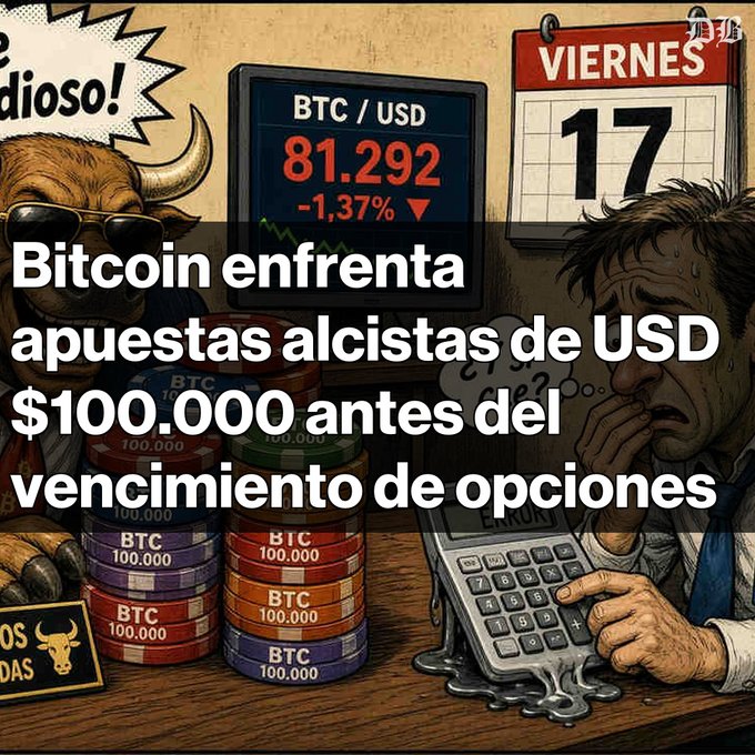 A cartoon illustration with Spanish text 'Bitcoin enfrenta apuestas alcistas de USD $100.000 antes del vencimiento de opciones', showing a stressed man at a calculator next to a bull and BTC/USD charts.