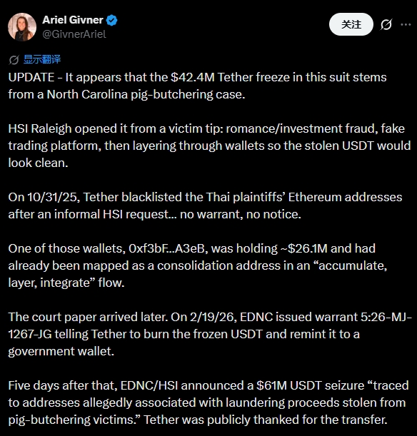 A screenshot of a tweet from attorney Ariel Givner (@GivnerAriel) reporting that the $42.4M Tether freeze in the lawsuit stems from a North Carolina "pig-butchering" case, where HSI Raleigh investigated romance/investment fraud and Tether blacklisted the Thai plaintiffs' Ethereum addresses on 10/31/25 before a warrant was issued on 2/19/26, after which a $61M USDT seizure was announced—details supporting the accompanying post about the two Thai businessmen suing Tether over the alleged unlawful freeze and transfer to a government wallet.