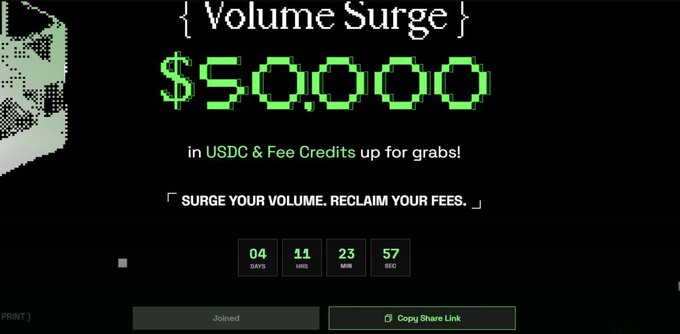 A digital interface screen titled '{ Volume Surge }' displaying '$50,000' in pixelated green text 'in USDC & Fee Credits up for grabs!' with a countdown timer showing 04 days, 11 hrs, 23 mins, 57 secs, and a 'Copy Share Link' button.