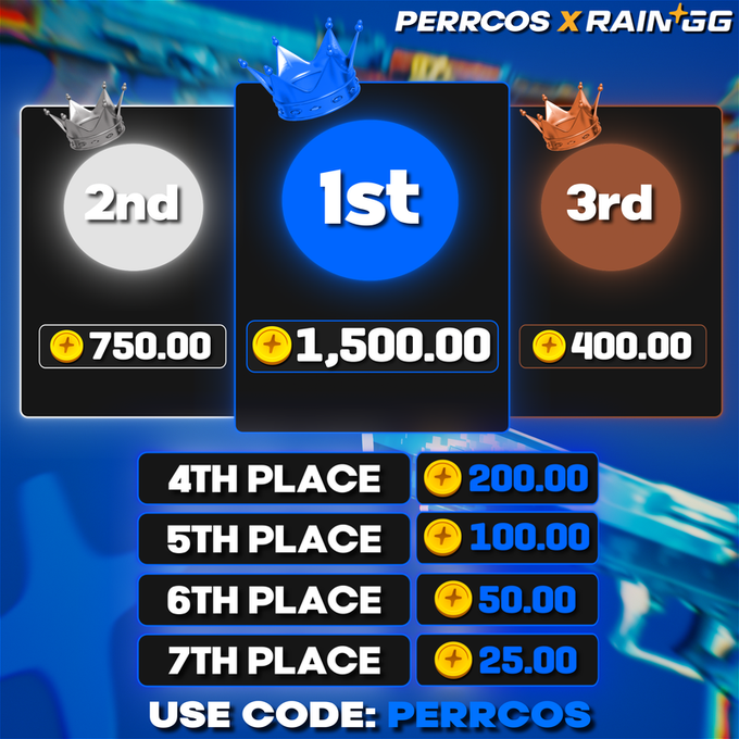 The image features a poster with three different placements of gold coins, including the 1st, 2nd, 3rd, 4th, 5th, and 6th place awards. These coins are set against a dark blue background, creating a visually striking scene. The text on the poster indicates that these placements have been made by a person named Perrrosos, who has achieved a new leaderboard milestone in the virtual world of tabletop roleplaying games (TSR). There is also information about a website and how to use it: "25$ GIVEAWAY", "THE PERRCOSS IS UP ON → rain.gg/r/perrcos ... LETS SMASH IT". It seems that Perrrosos has gained enough points or completed an impressive feat in their gaming session, which is now rewarded with these gold coins.