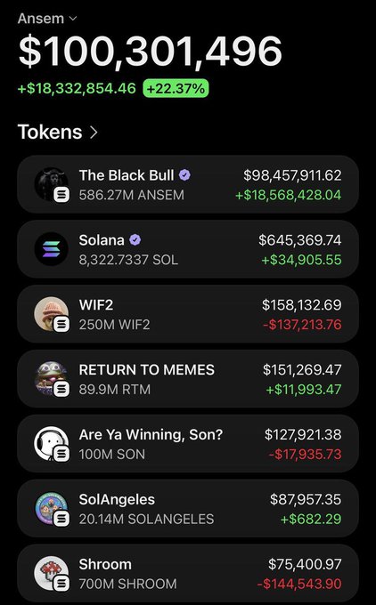 The image displays a crypto portfolio dashboard for "Ansem" showing a total value of $100,301,496, up $18,332,854.46 (+22.37%), with holdings dominated by "The Black Bull" token ($98.45M) alongside smaller positions in Solana, WIF2, RETURN TO MEMES, Are Ya Winning Son?, SolAngeles, and Shroom. The image serves as social proof of the poster's massive trading gains, used to promote an upcoming memecoin airdrop and launch that they claim will surge "from 50K to 20M in one candle."