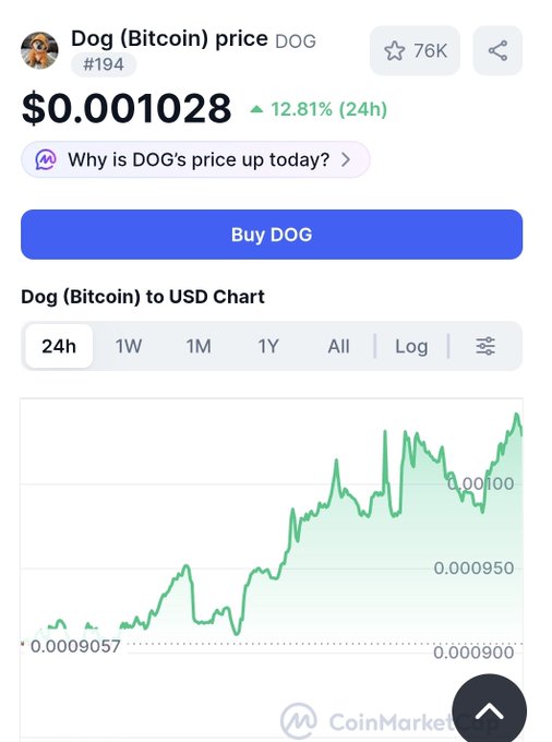 A duplicate of image 4, showing the CoinMarketCap listing for Dog (Bitcoin) (DOG) at $0.001028 with a 12.81% 24h increase and a green price chart.